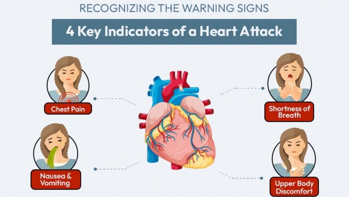 Heart warning signs